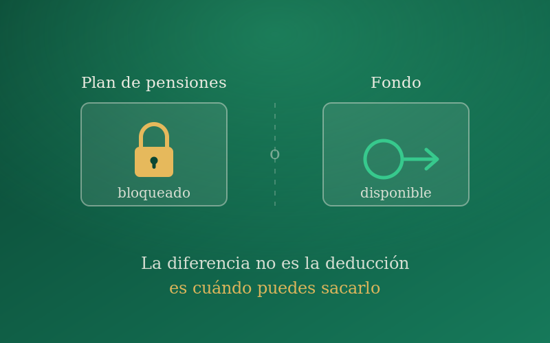 Un candado frente a una flecha de salida: dinero bloqueado o disponible